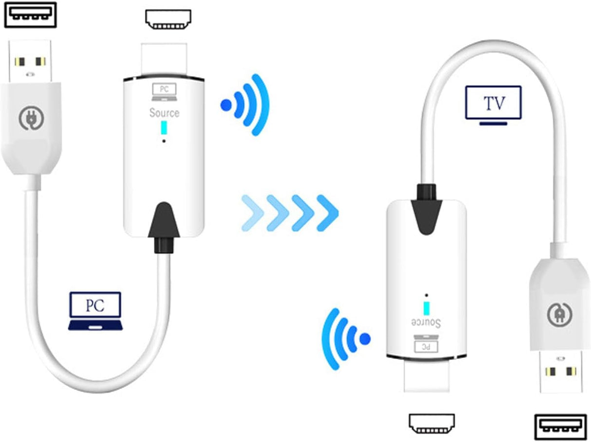 Transmissor e Receptor HDMI Sem Fios