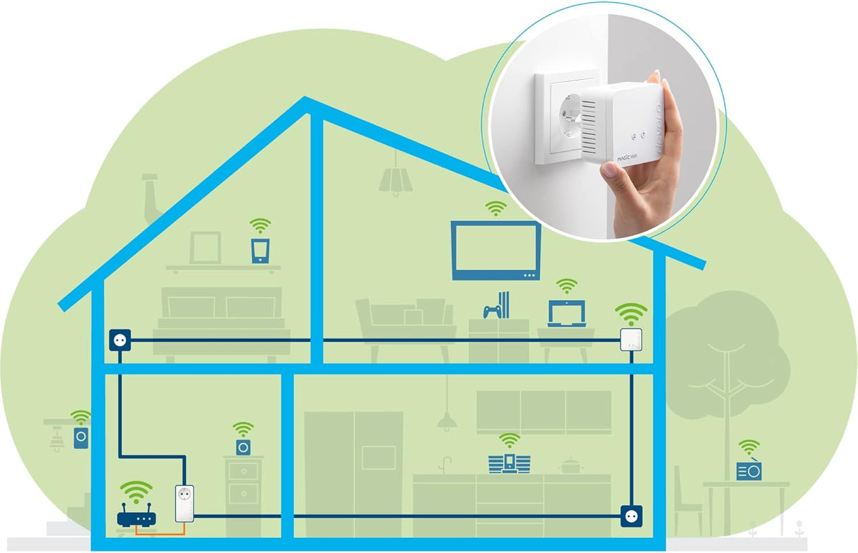 Powerline Adaptador Devolo Magic 1 WiFi Mini