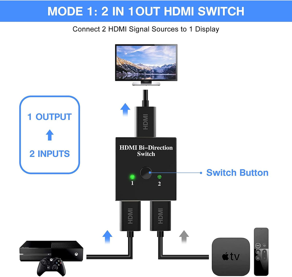 Switch HDMI 4K Bidirecional 2 entradas de 1 saída - Multi4you