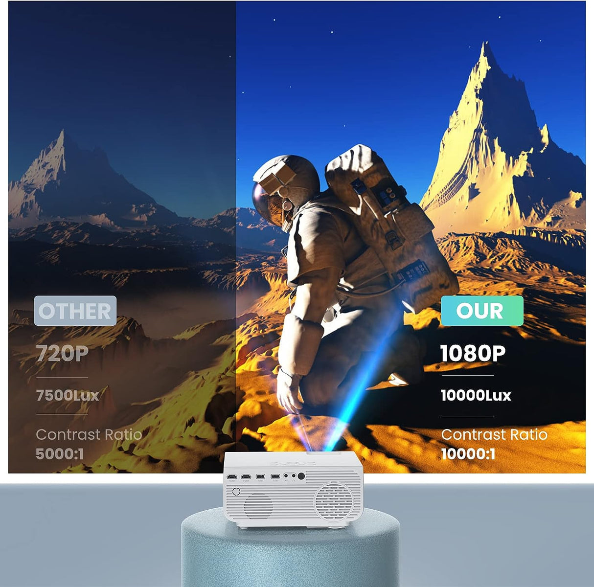 Projetor 1080P Nativo 300" WiFi 5G Bluetooth