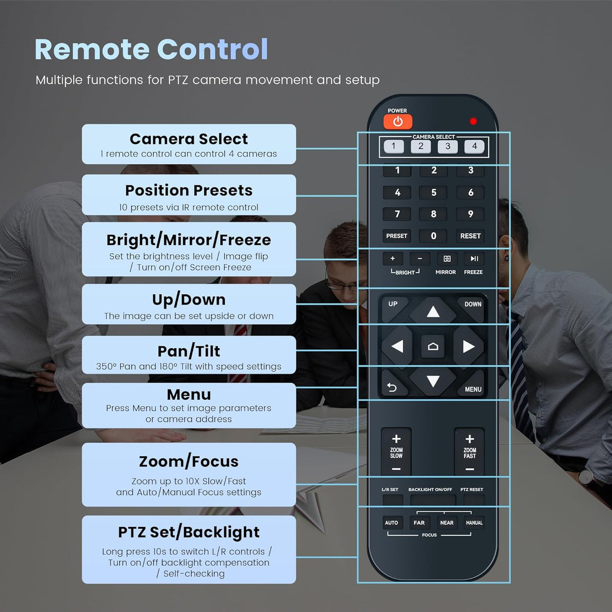 Câmara PTZ HDMI/USB 1080P 60FPS Zoom Óptico 20x - Multi4you®