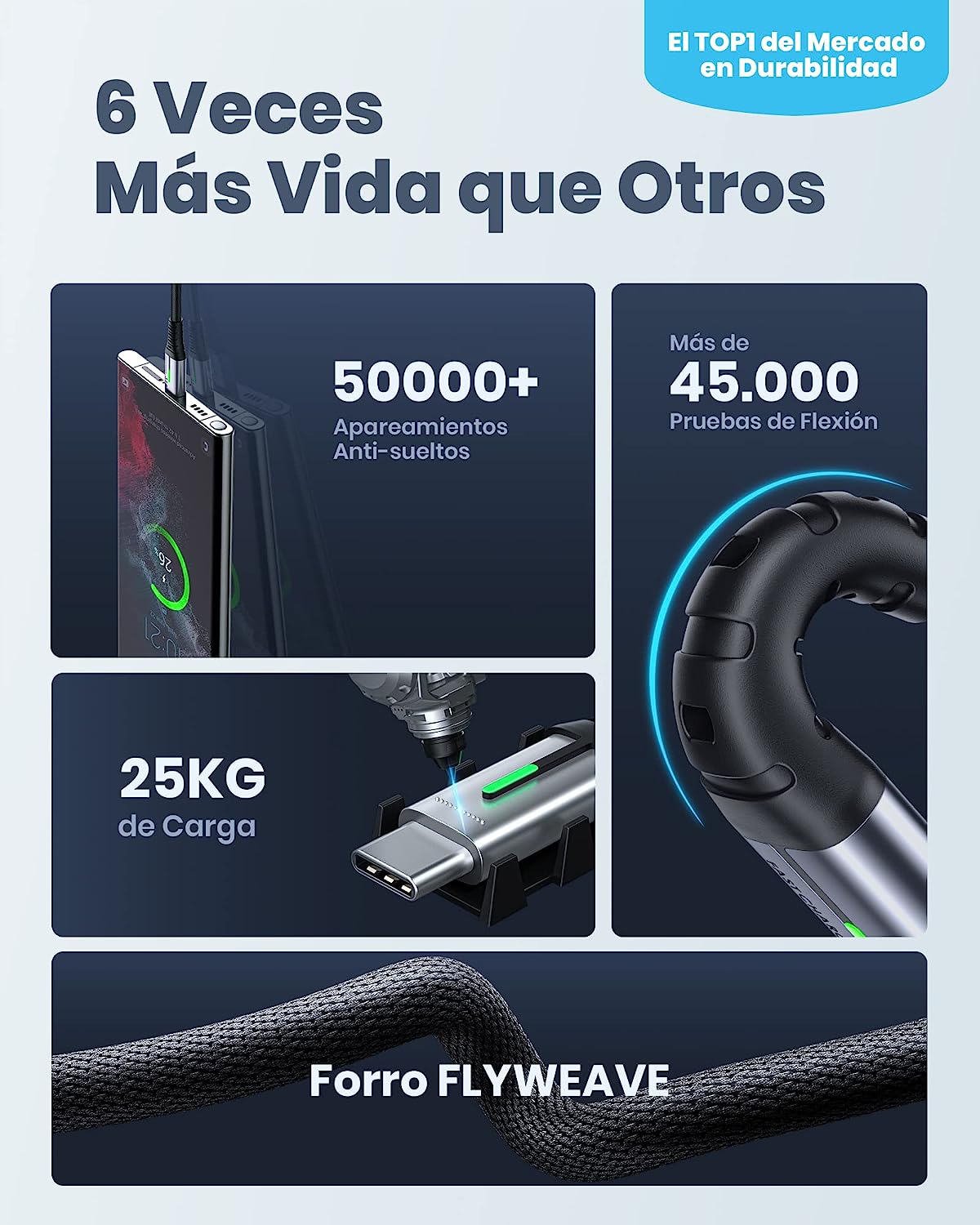 USB C 3.1 Fast Charging Pack 3 Cabos (2x 2m + 1x 0,50m) Nylon Ultra Resistente