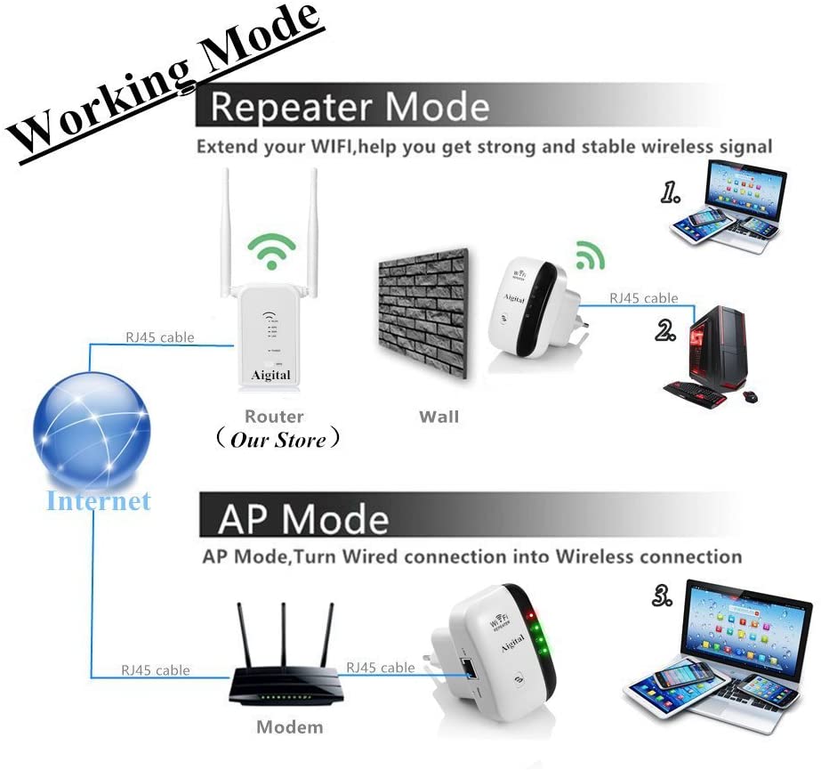 Amplificador Repetidor de Sinal Wireless