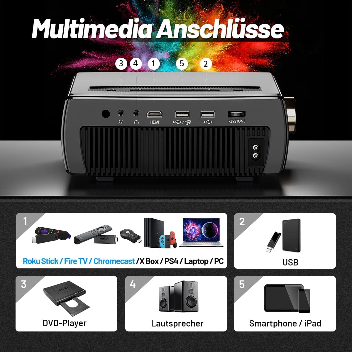 Clokowe Projetor 9500 Lux Dolby 300" WiFi 5G Bluetooth