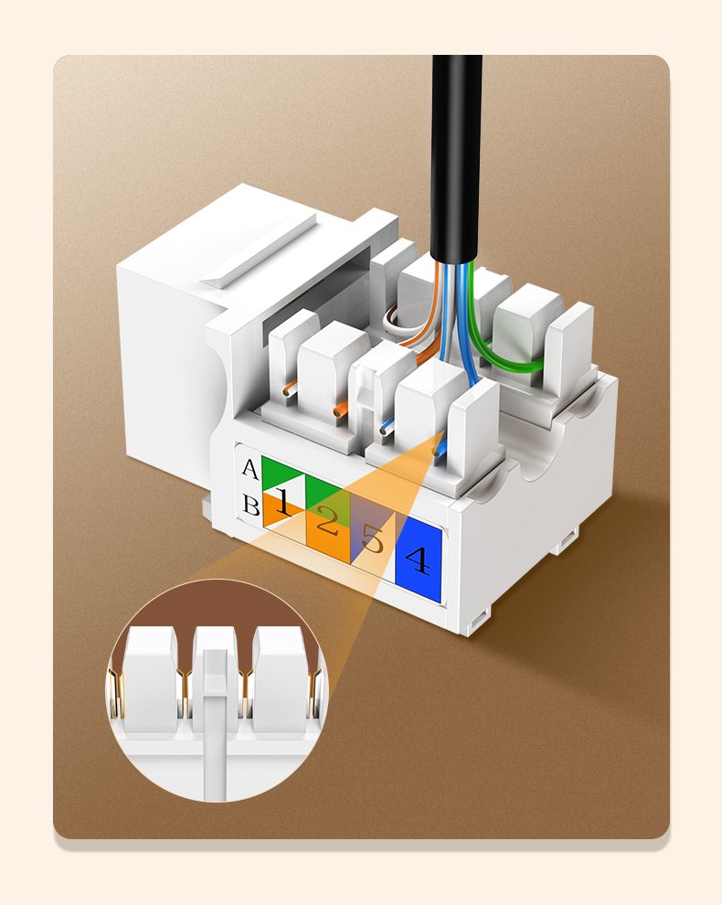 Módulos de rede sem blindagem Ugreen Ethernet Cat 6 8P8C RJ45 1000 Mbps 568A  -  B branco (80178 NW143)