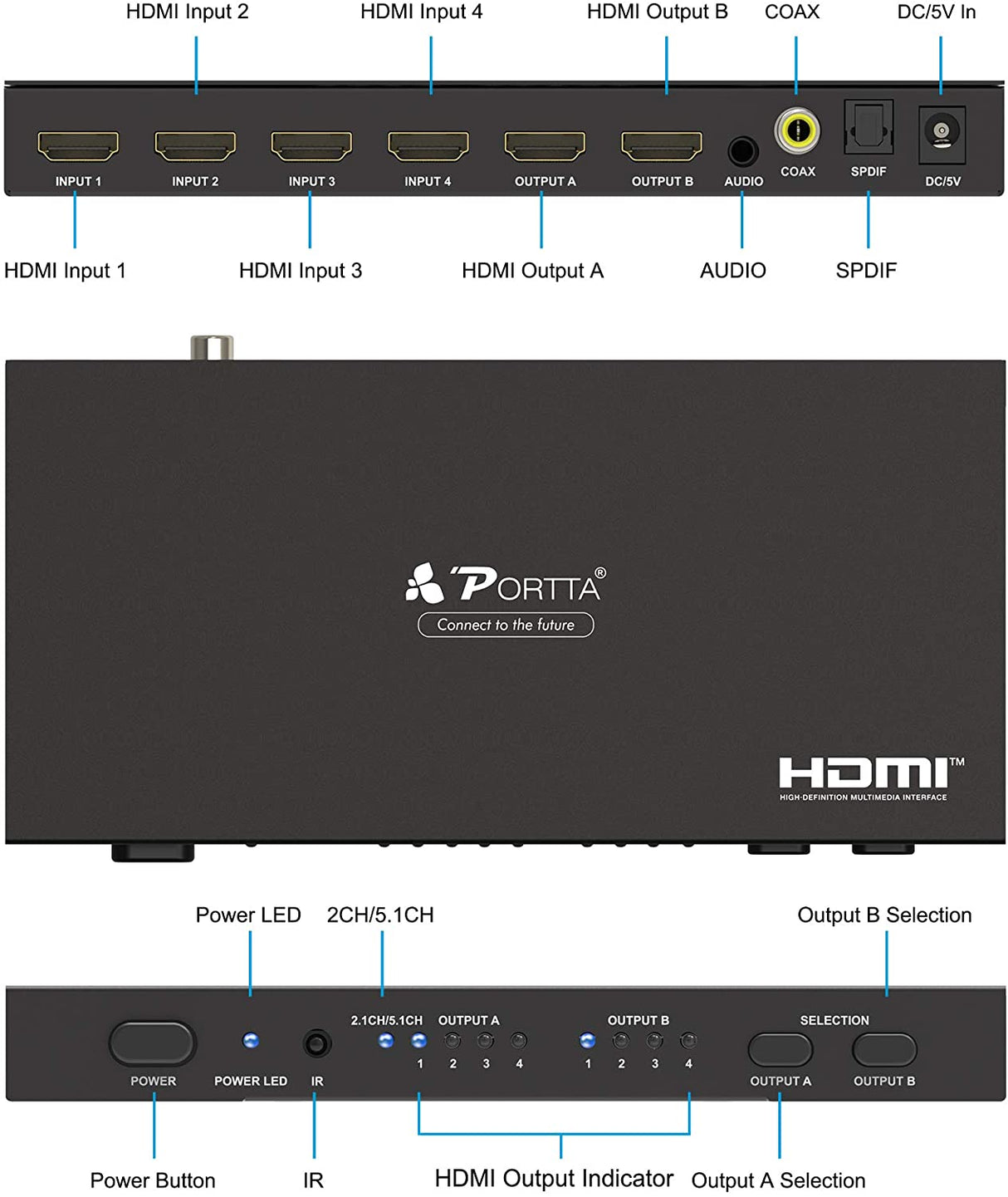 Portta 4 em 2 SPDIF/Toslink Digital Optical Matrix 4x2 Audio Switch Splitter Matrix com Comando IR