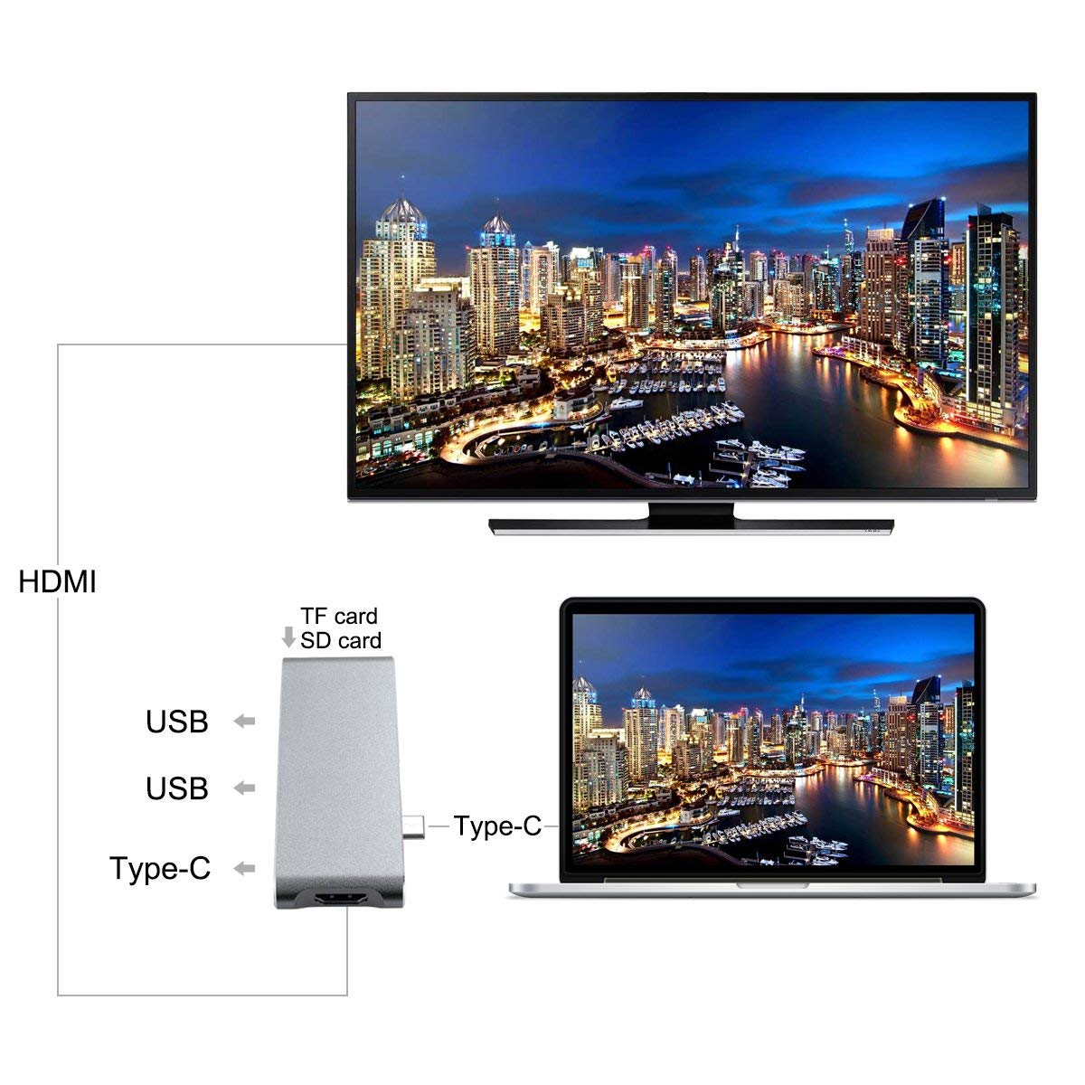 Adaptador USB-C para HDMI 4K USB 3.0 HUB com Leitor de Cartões SD / Micro SD TF 6 em 1 - Multi4you®