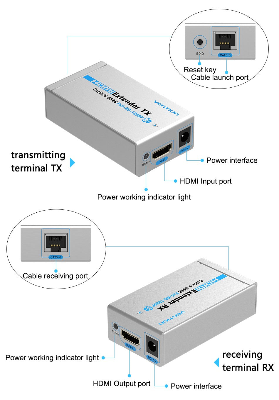 Adaptador Vention HDMI para RJ45 Extender TX Cat 5 / 6