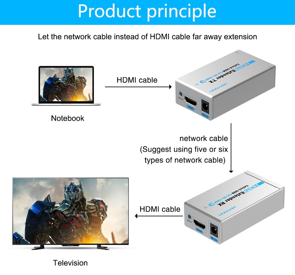 Adaptador Vention HDMI para RJ45 Extender TX Cat 5 / 6