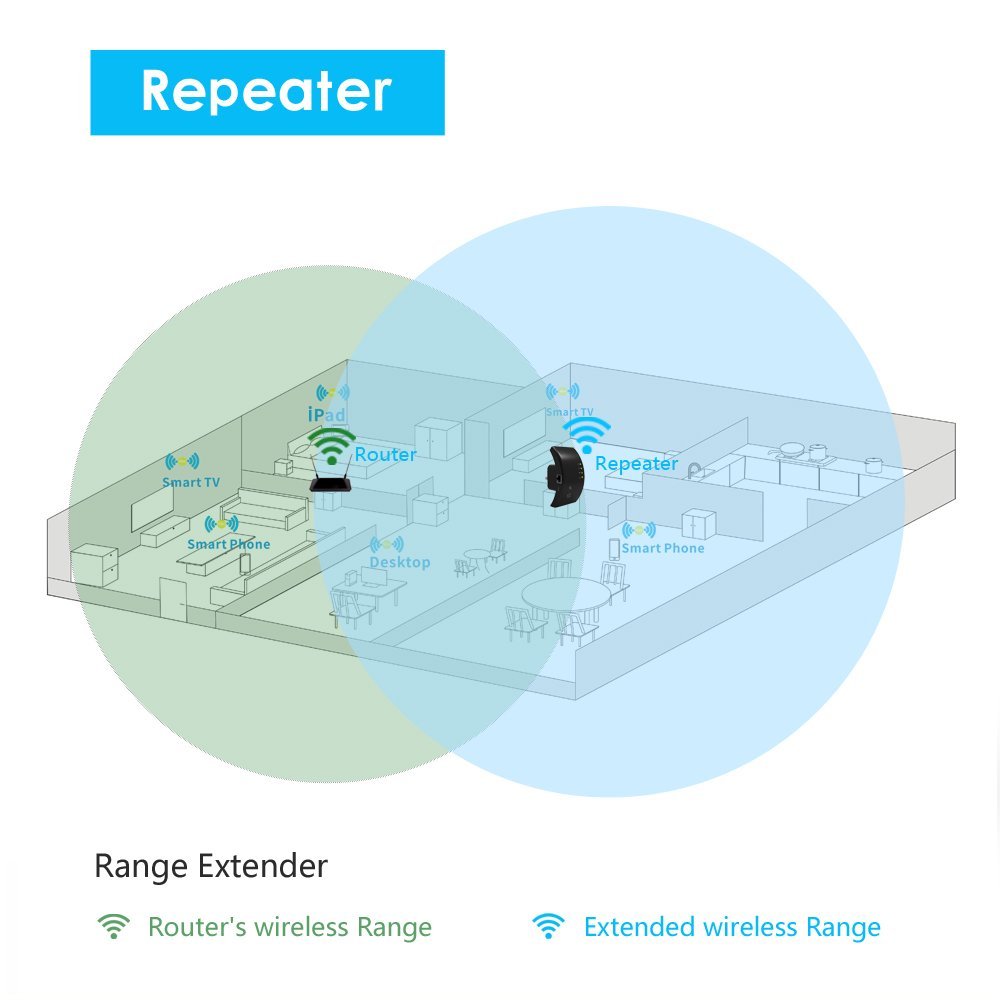 Amplificador Repetidor de Sinal Wireless Wifi 300 Mbps - Multi4you®