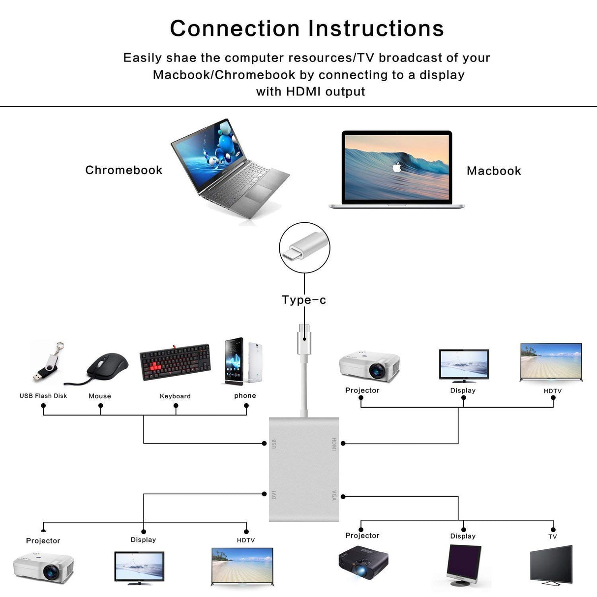 Cabo Adaptador USB-C para HDMI / VGA / DVI / USB 3.0 4K - Multi4you®