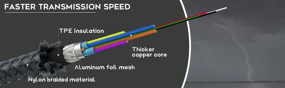 DESTEK Cabo USB de dados 5 m Compativel com Oculus Meta Quest 2 - Oculus Quest Link Steam VR