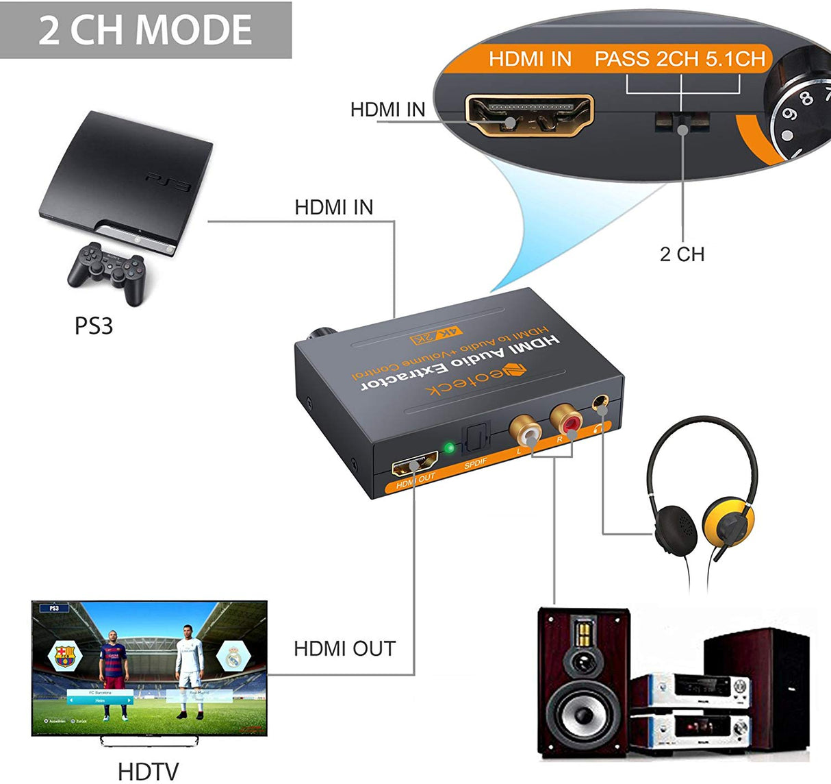 Extrator De áudio HDMI Áudio Toslink RCA