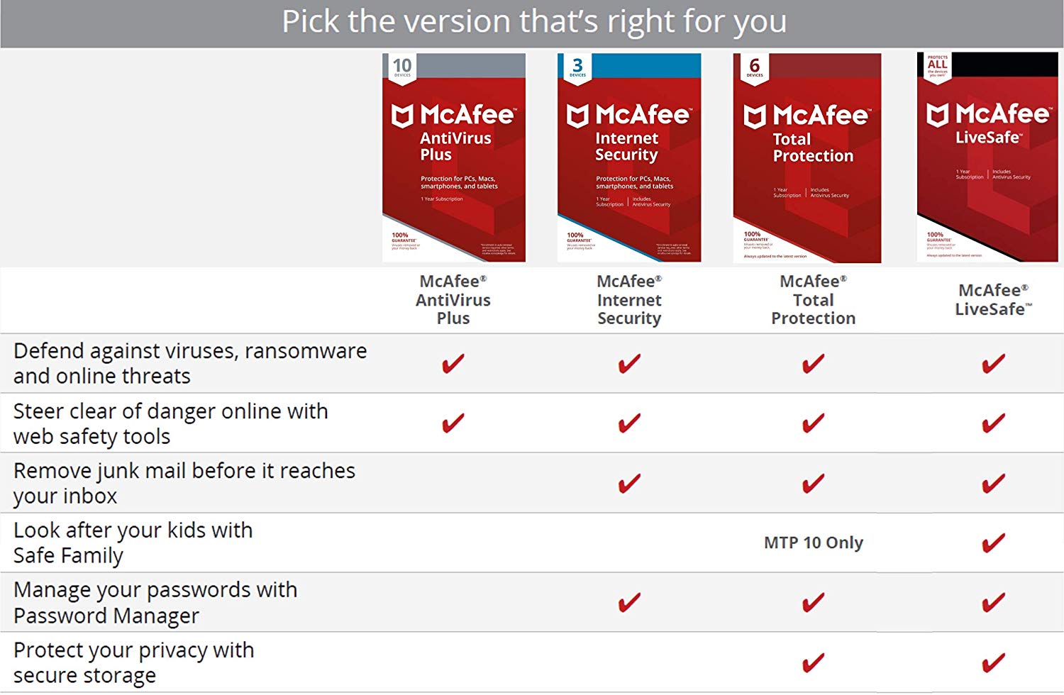 McAfee Total Protection 10 Dispositivos | Windows/Mac/Android/Telemóveis