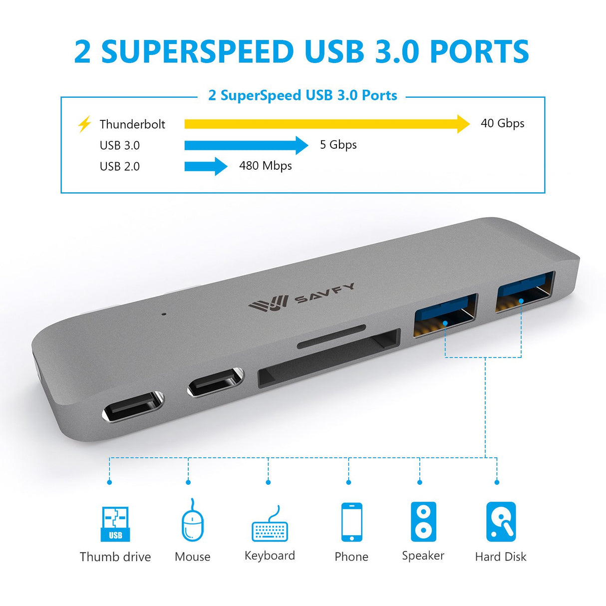 SAVFY 6 em 1 USB-C Hub Thunderbolt 3 USB 3.1 para MacBook