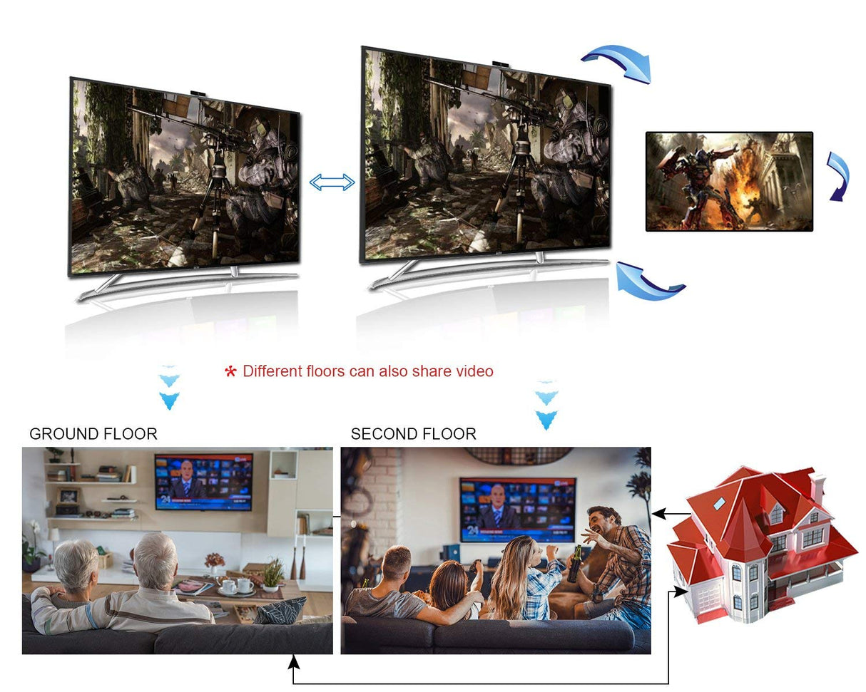 Splitter Multiplicador 1 x 2 HDR 4K / 2K HDMI 2.0 Suporte 3D - Multi4you®