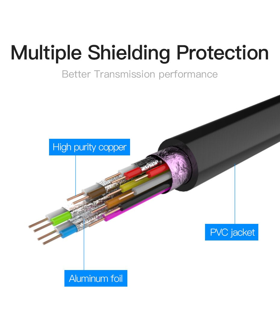 VENTION Conversor Adaptador de HDMI para VGA