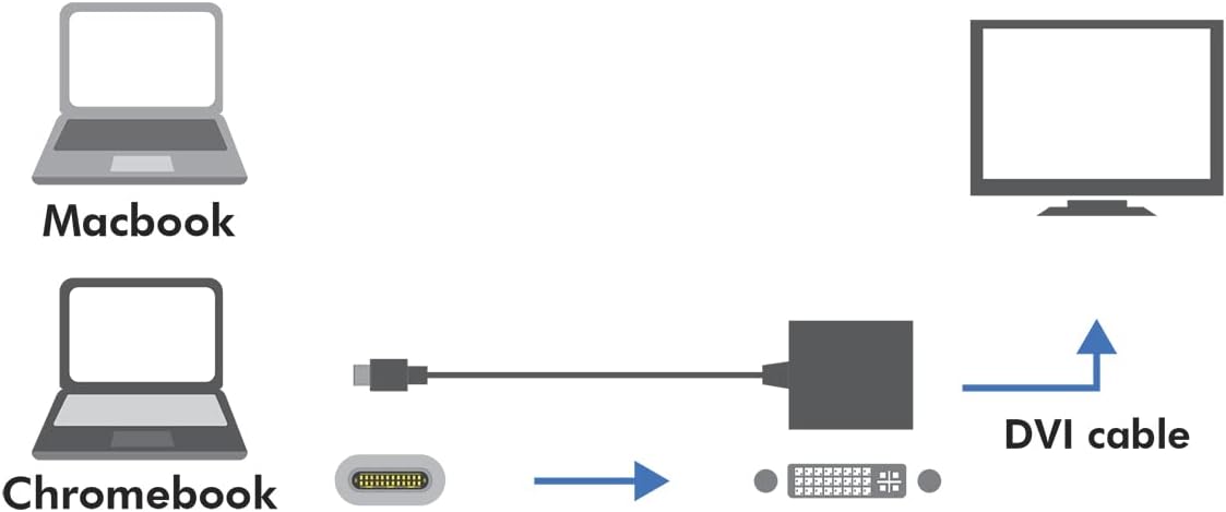 Logilink USB-C para DVI