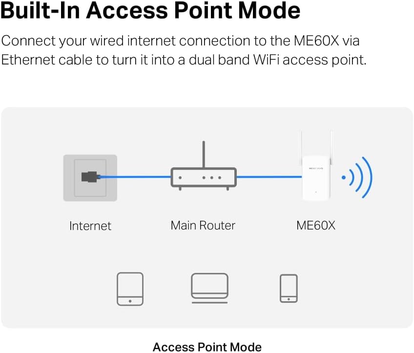 Mercusys ME60X-AX1500 Repetidor Wi-Fi 6 5 GHz 1201 Mbps