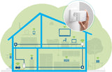 Powerline Adaptador Devolo Magic 1 WiFi Mini