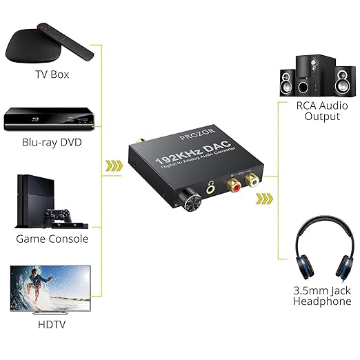 Conversor de Audio Digital para Analógico 192kHz