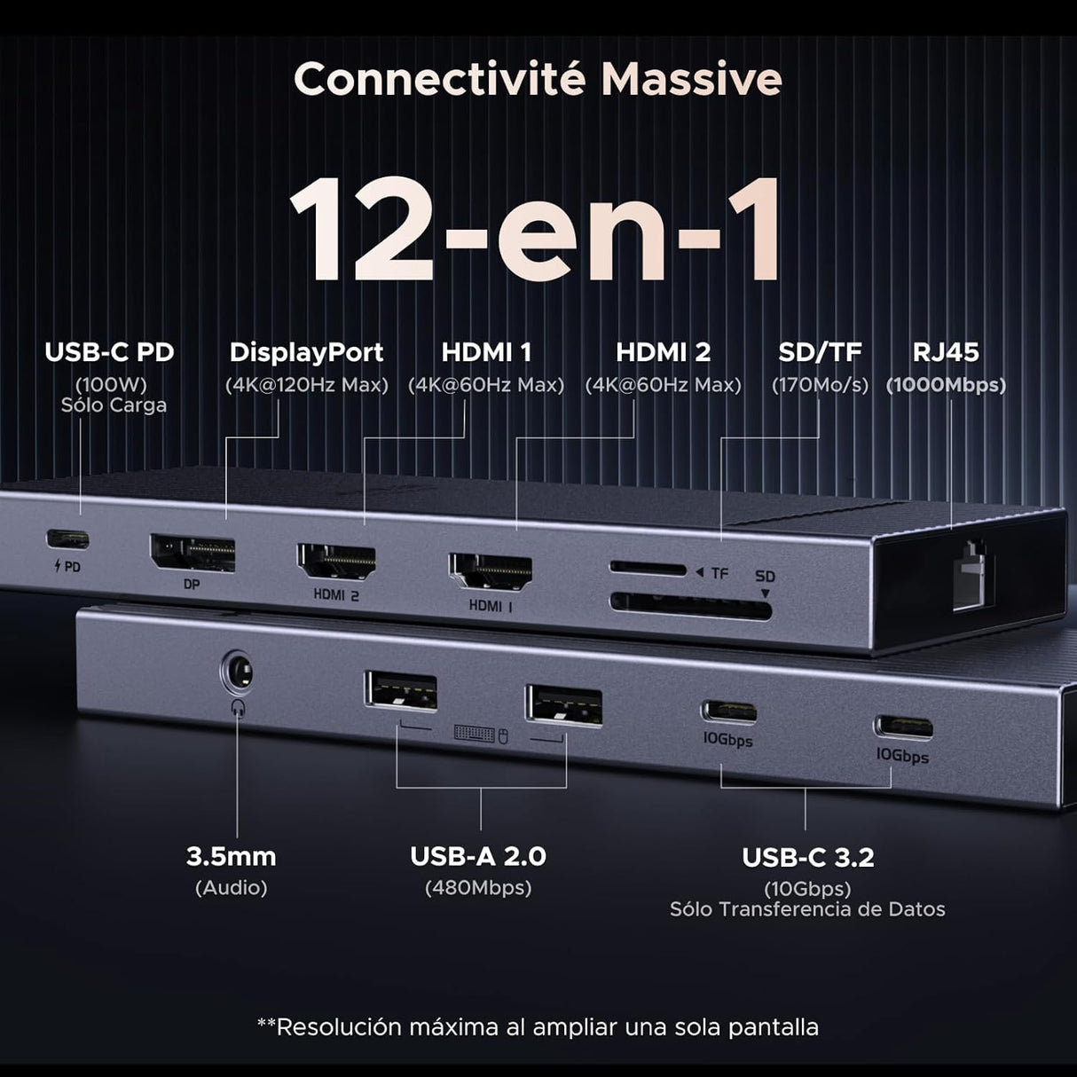 UGREEN Revodok Pro 3121 – Docking Station USB-C 12 em 1 | 2x HDMI 4K@60Hz + DP 4K@120Hz | 10Gbps | PD 100W | Ethernet | SD/TF | Áudio 3,5mm