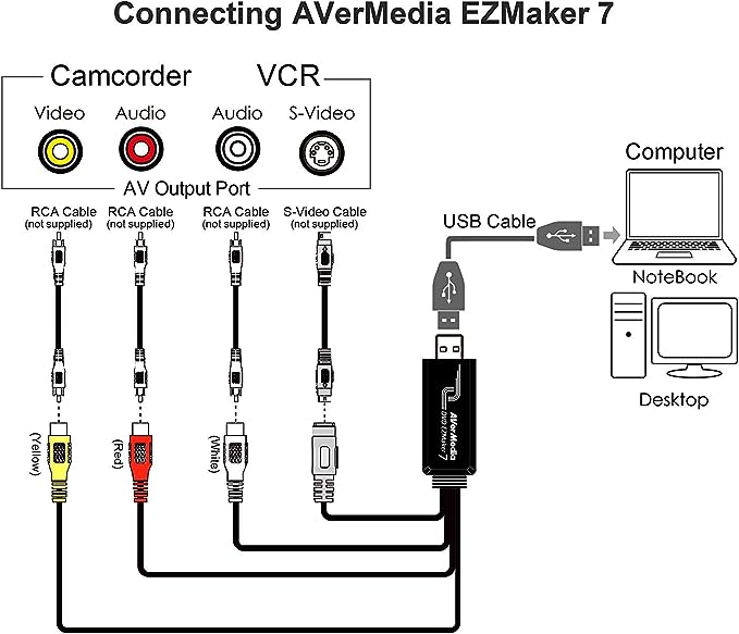 AVerMedia DVD EZMaker 7 Dispositivo De Captura De Vídeo USB 2.0