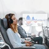 Auscultadores Bluetooth On-Ear Dudao X22 Max com ANC - Preto