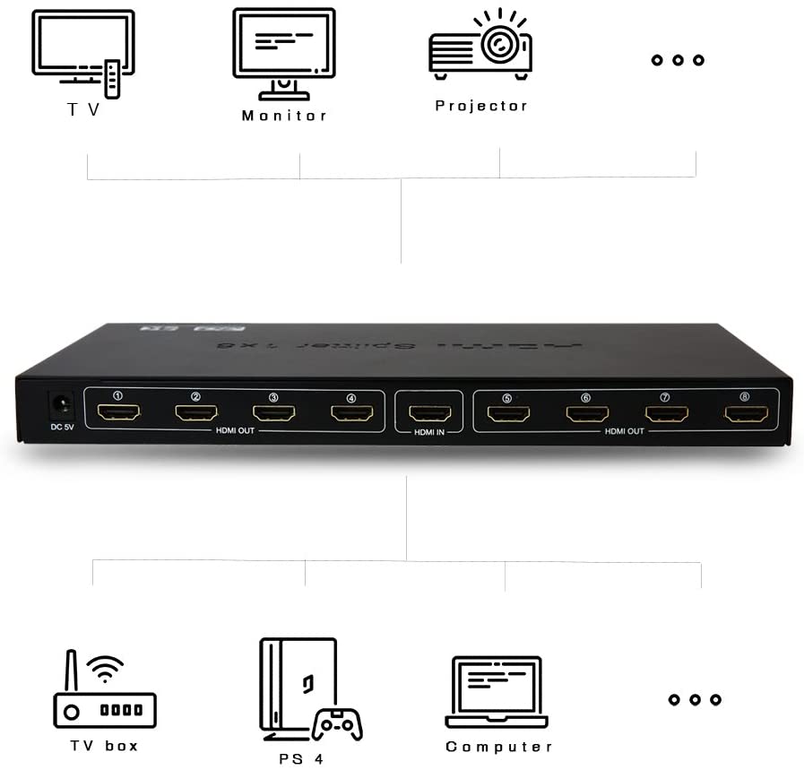 Splitter Multiplicador HDMI 1 x 8  1 Entrada com 8 Saídas 4K x 2K 3D