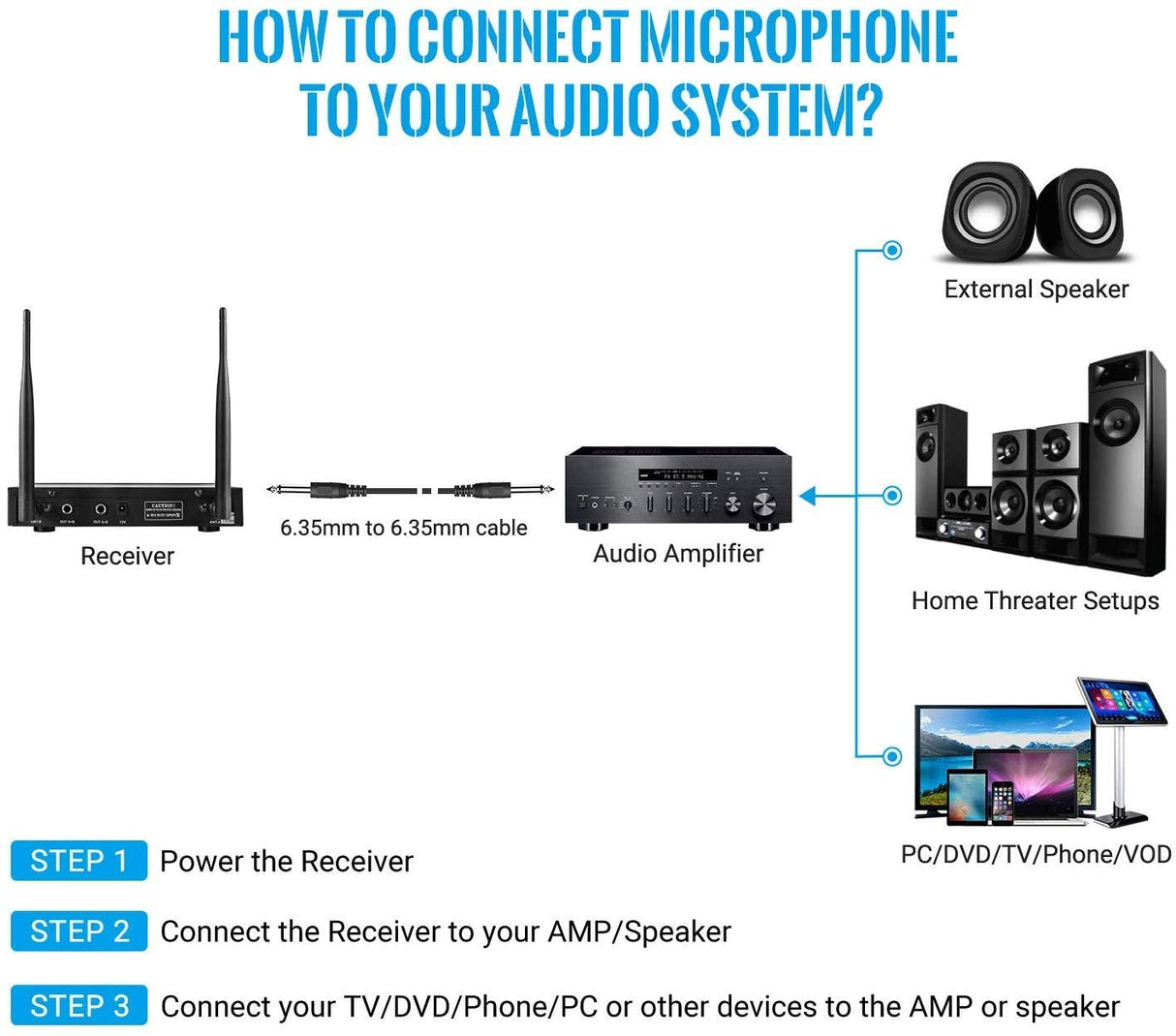 TONOR Microfone Wireless VHF com Receptor 2 Canais