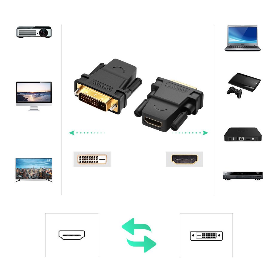 Ugreen HDMI (fêmea) - adaptador DVI 24 + 1 (macho) FHD 60 Hz preto (20124)