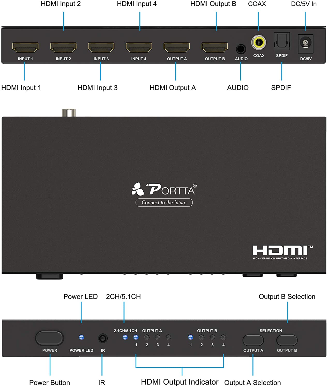Portta 4 em 2 SPDIF/Toslink Digital Optical Matrix 4x2 Audio Switch Splitter Matrix com Comando IR