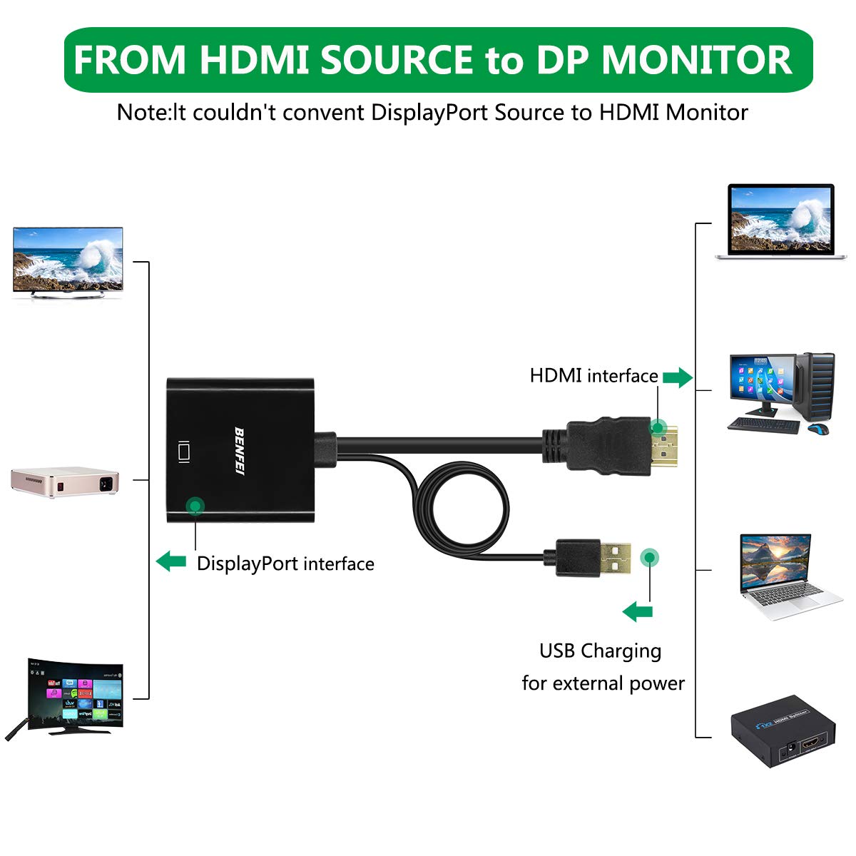 Adaptador Conversor de HDMI para DisplayPort Benfei