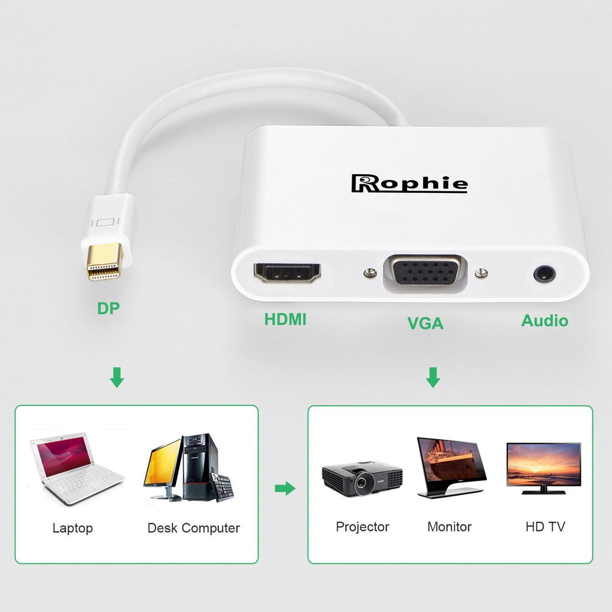 Rophie Adaptador Mini DisplayPort para HDMI / VGA com Áudio e Alimentação Micro USB