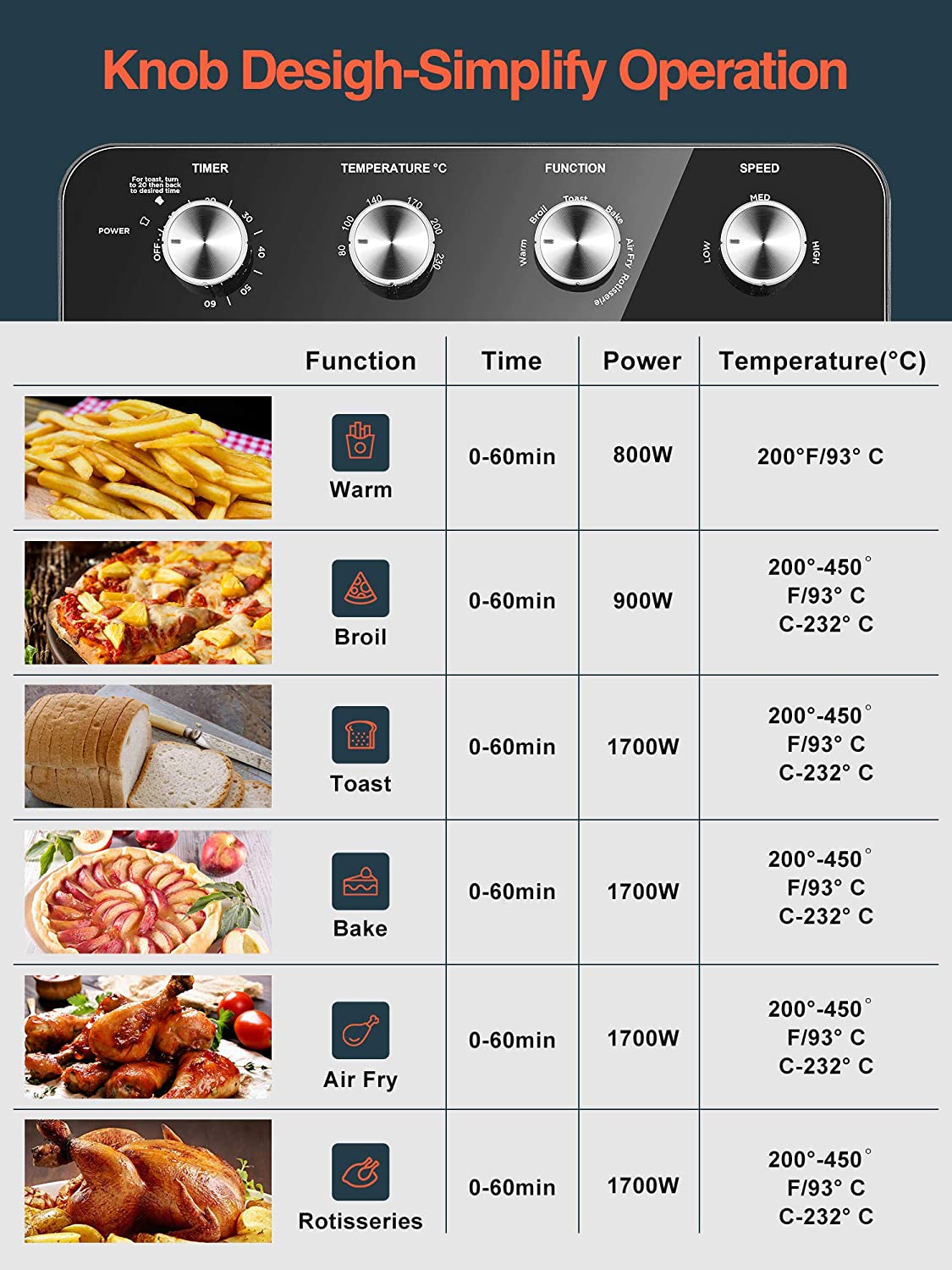 Air Fryer Multi4you XXL 23L - Fritadeira de ar quente 1700W