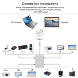 Cabo Adaptador USB-C para HDMI / VGA / DVI / USB 3.0 4K - Multi4you®