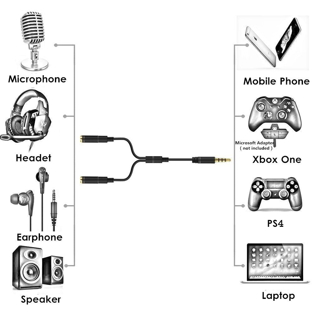 Cabo Jack 3,5mm Macho para 2 Fêmeas - Microfone / Headphone (Preto) - Multi4you®