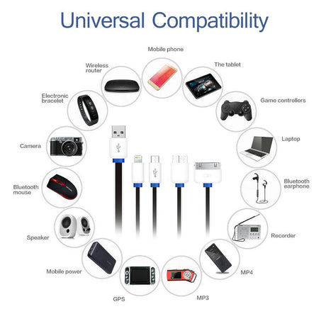 Carregador Rápido Qualcomm 3.0 USB - Fast Charge (Branco) - Multi4you®