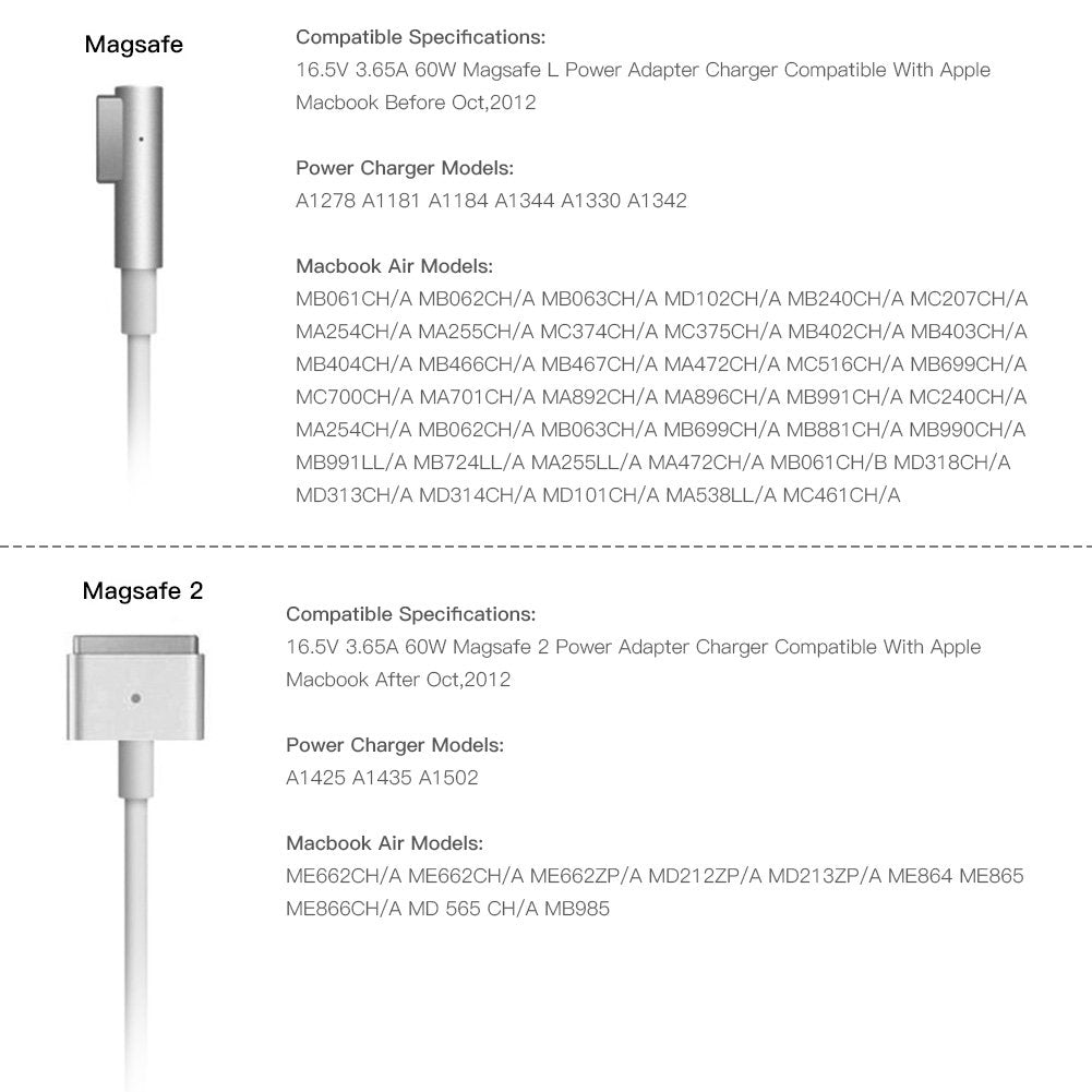 Carregador para MacBook 4 em 1 - 45W / 60W Tipo L (14.5V-3.1A/16.5V-3.65A + 2 USB 5V-2.1A)