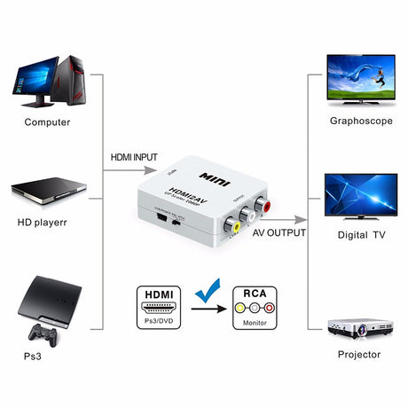 Conversor HDMI para RCA HDMI2AV (Branco) - Multi4you®