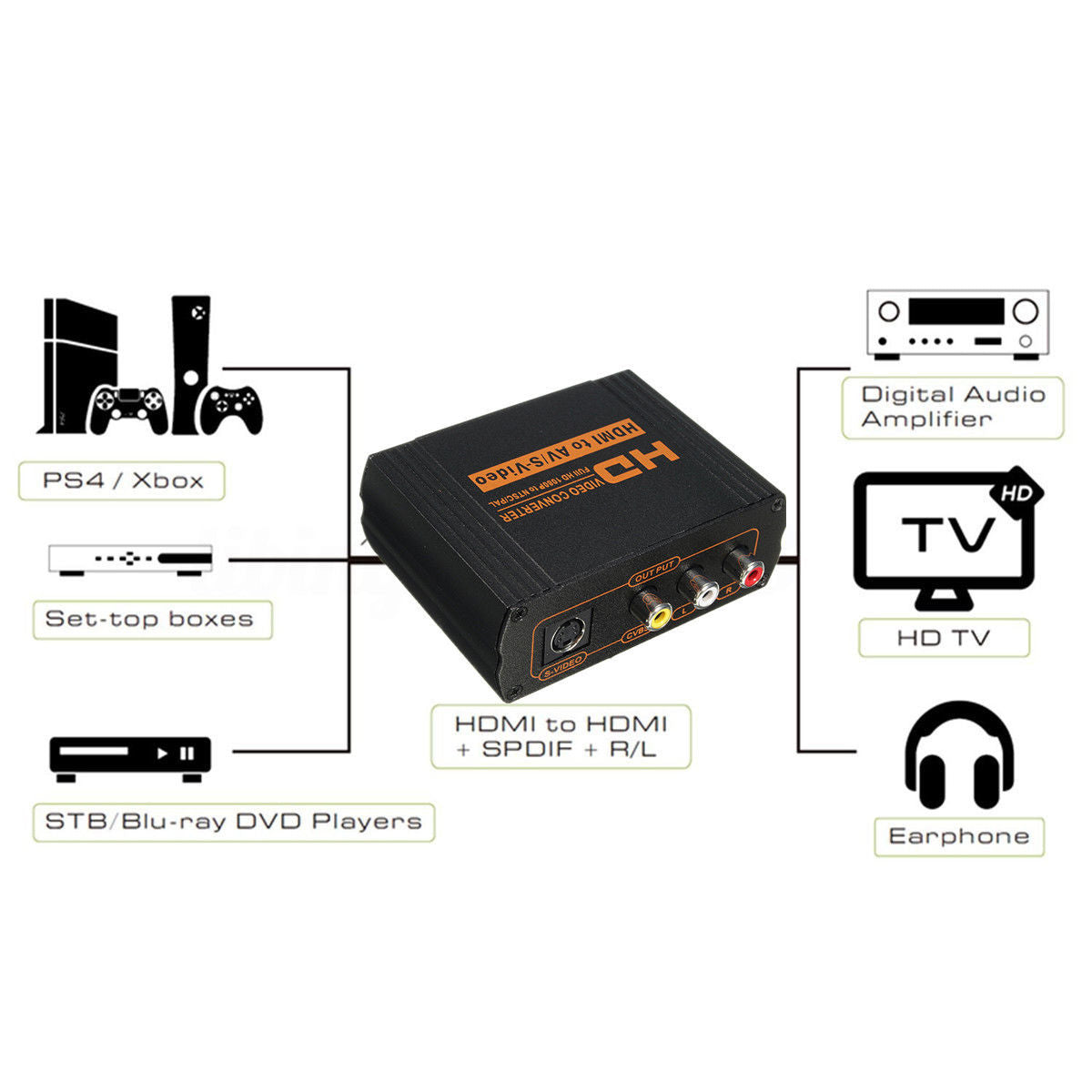 Conversor de Vídeo HDMI para RCA / S-Vídeo AV - Multi4you®