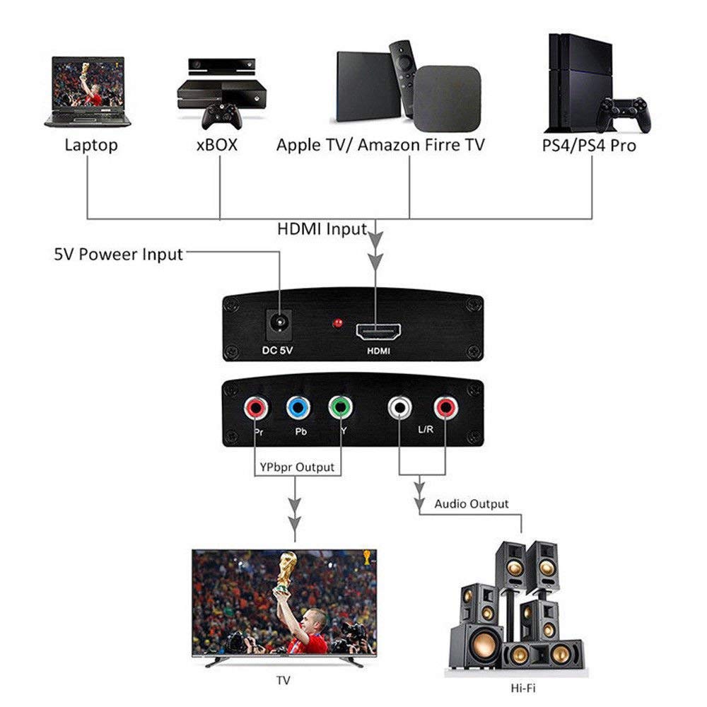 Conversor de Vídeo HDMI para YPbPr+R/L RCA AV2 HD - Multi4you®