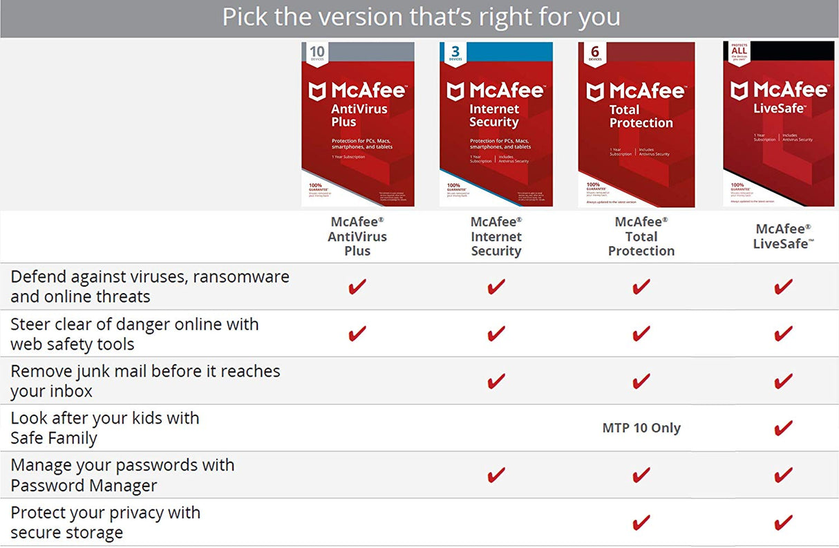 McAfee Total Protection 10 Dispositivos | Windows/Mac/Android/Telemóveis