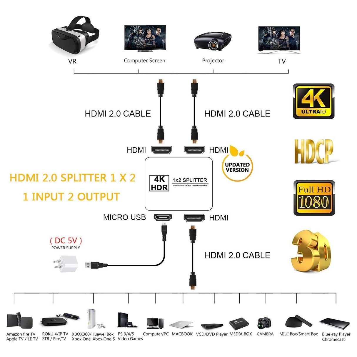 Splitter Multiplicador 1 x 2 HDR 4K / 2K HDMI 2.0 Suporte 3D - Multi4you®