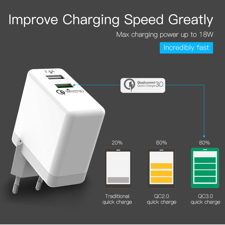 Carregador Vention de Viagem USB Qualcomm Quick Charger 3.0 - Fast Charger