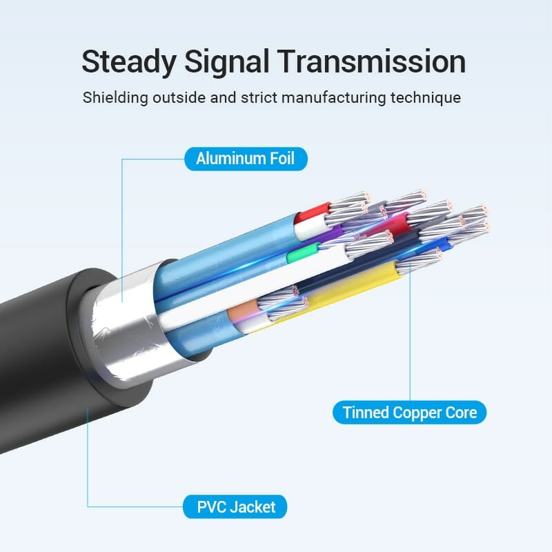 Vention Adaptador USB-C para HDMI 4K - Thunderbolt 3